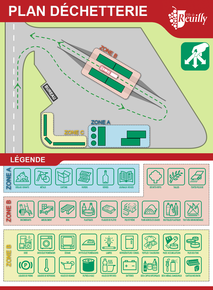 Plan de la déchetterie de Reuilly